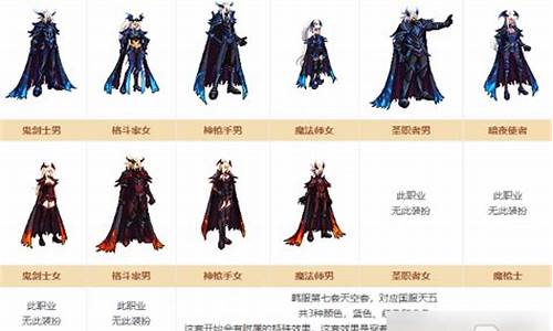dnf公益服怎么下载：dnf服(dnf服务器未响应不能上网) (14)