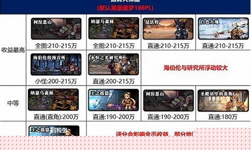 好dnf发布网：最新dnf私发网(dnf发布网)
